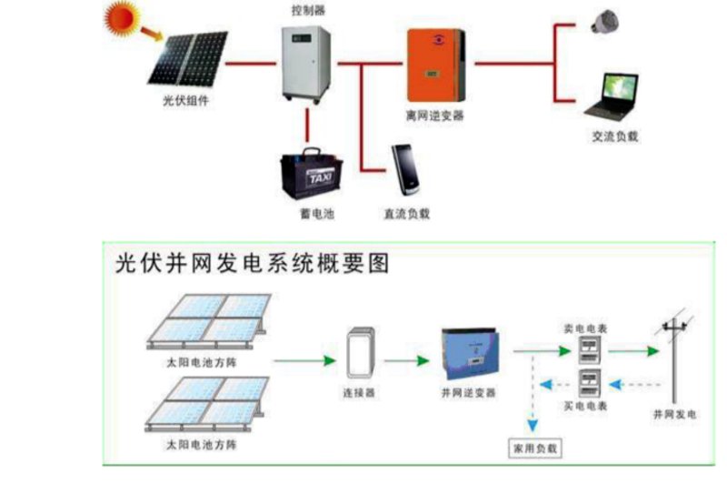 成都清洁能源走廊：光伏产业如何引领绿色革命