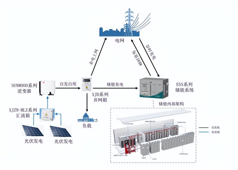 清洁能源：什么是真正的绿色能源？